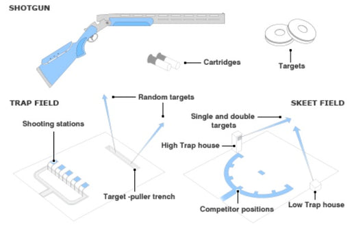 Trap vs. skeet shooting: Key differences, techniques, and how to choose the right one