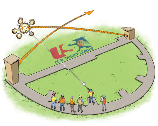 Clay Throwing Ranges Skeet vs. clay pigeon shooting: Beginner's guide and differences ...